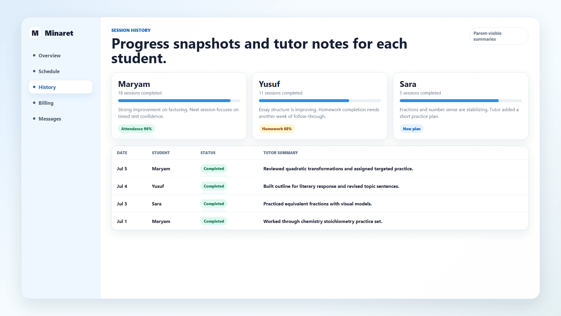 Progress history view showing student progress and completed sessions